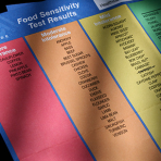 Rotation Diet For ALCAT Test Results - Q&A